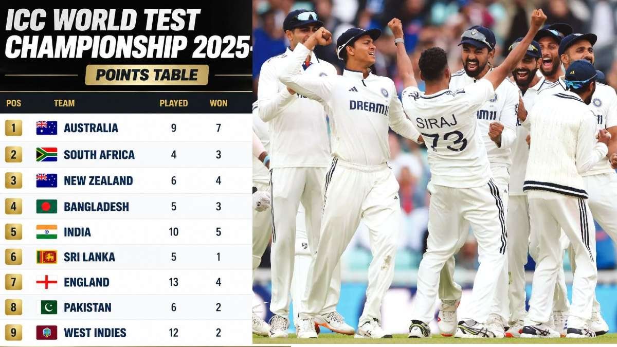 Team India, WTC Qualification Scenario
